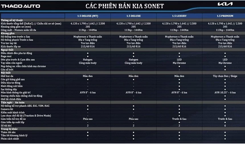 KIA Sonet