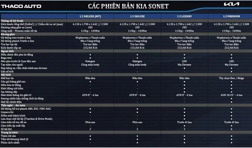 KIA Sonet